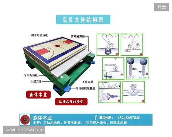 二手器械翻新流转机制摊薄初级锻炼者八成入门开销
