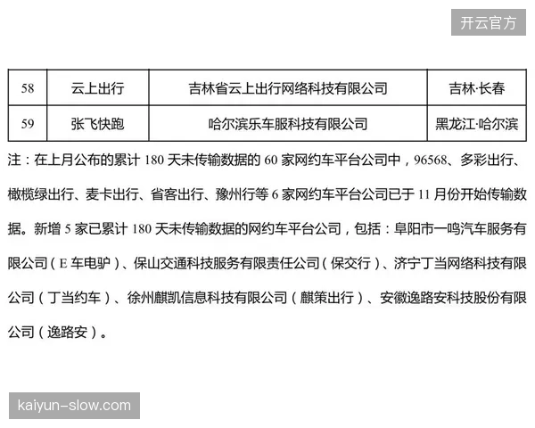 监管重心正向运营环节转移，基于区块链的租赁协议与维保记录将构成网格化服务的信任基石